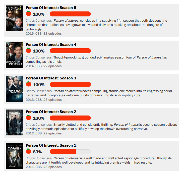 Pessoa de Interesse: tudo sobre a série que é o destaque de outubro do Globoplay - Coletivo Nerd