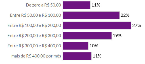 67% da população vê vacina como principal estímulo para voltar a frequentar eventos, diz pesquisa